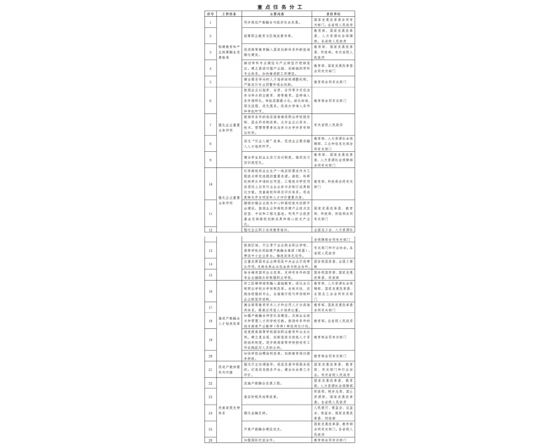 国务院办公厅关于深化产教融合的若干意见