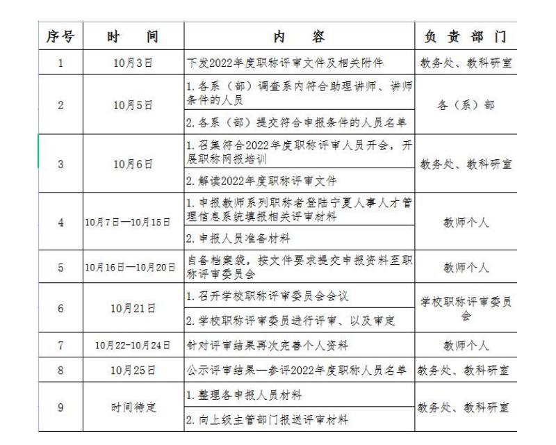 宁夏国际语言学校 2022 年职称评审工作的实施方案