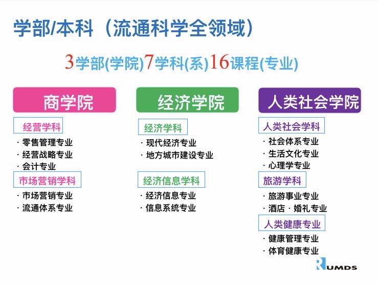 关于商务日语专业,你想知道的都在这里(图6) 1-200H9101421331.jpg